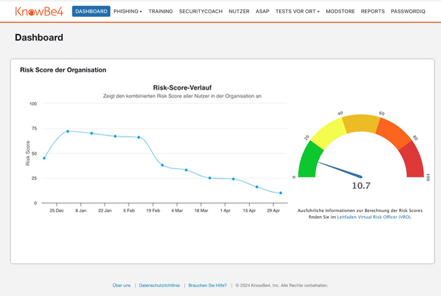 KnowBe4 Security Awareness Training Dashboard