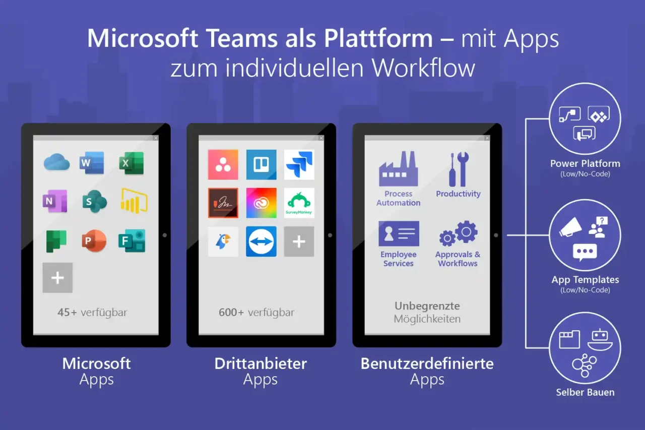 Veranschaulichung der Integration von Apps und Tools in Microsoft Teams