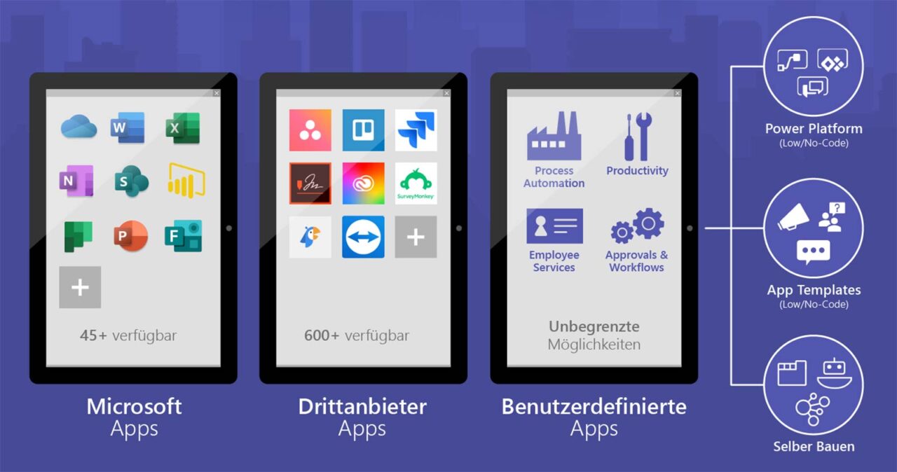 Veranschaulichung der Integration von Apps und Tools in Microsoft Teams